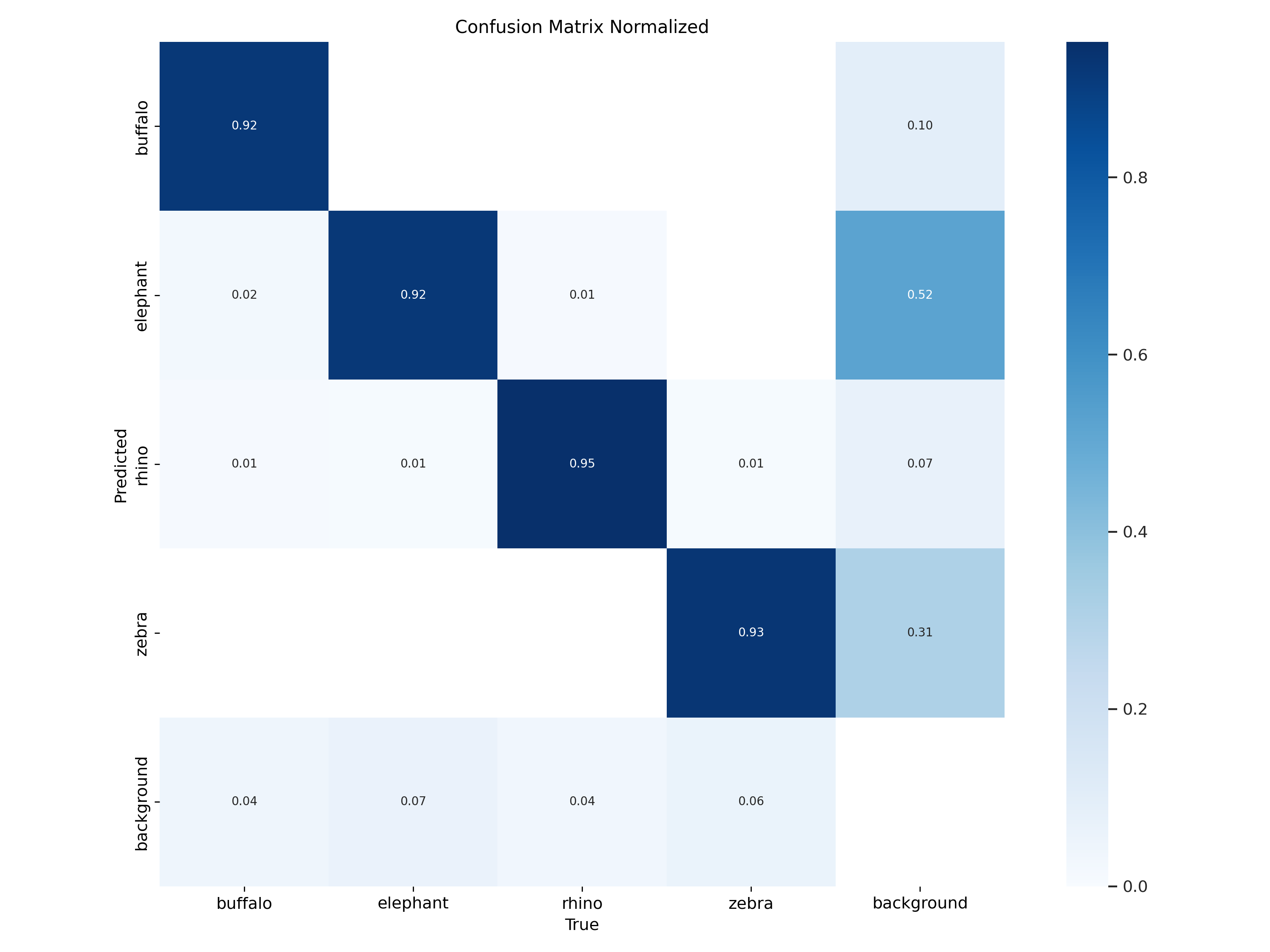 confusion_matrix_normalized.png