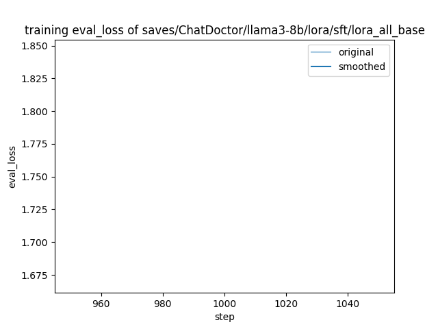 training_eval_loss.png