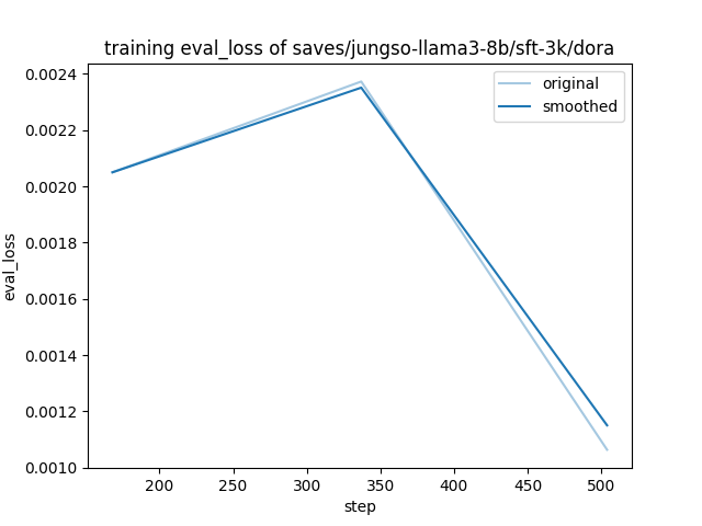 training_eval_loss.png