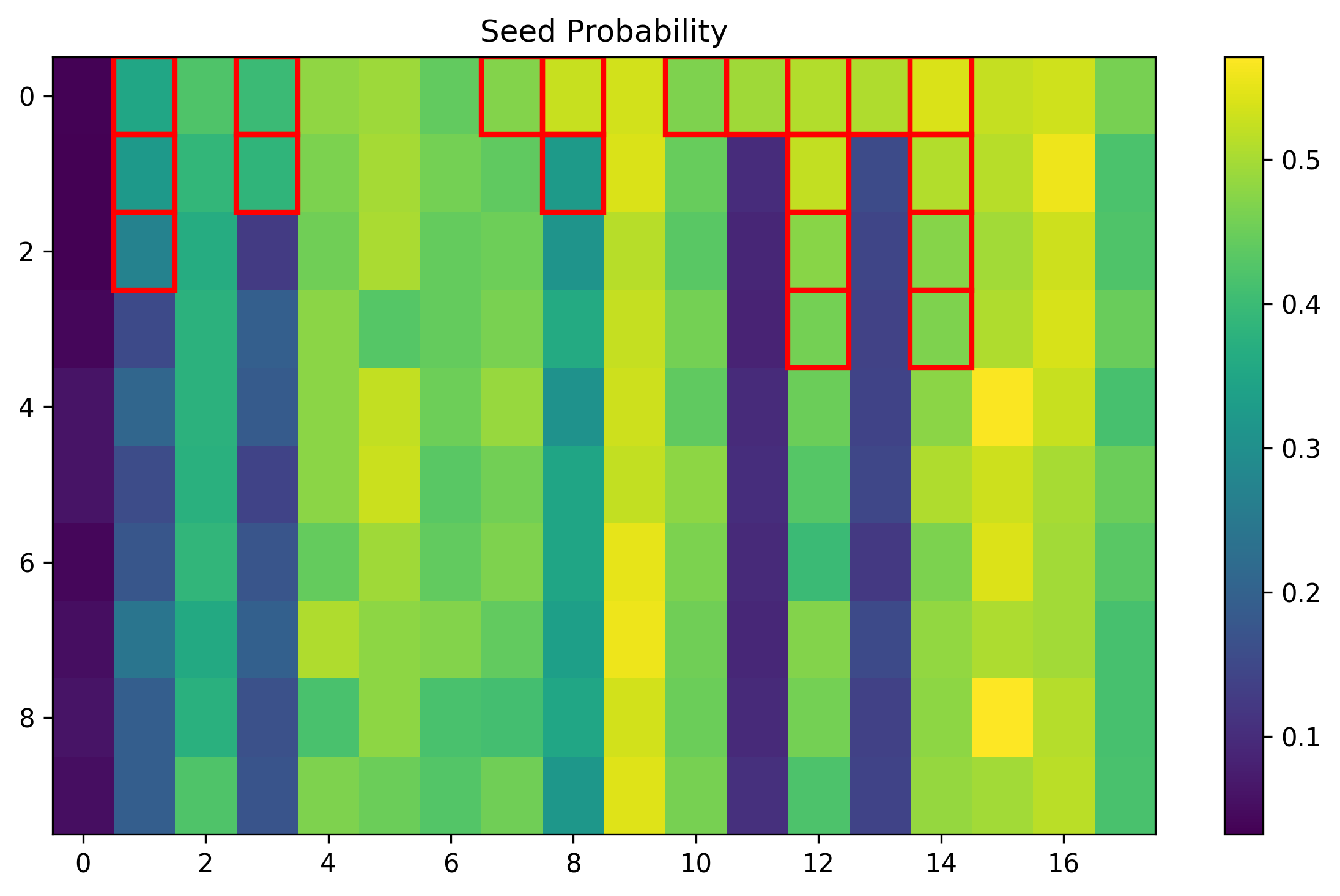 training_051705_205031af415d73c5_prob_seed.png