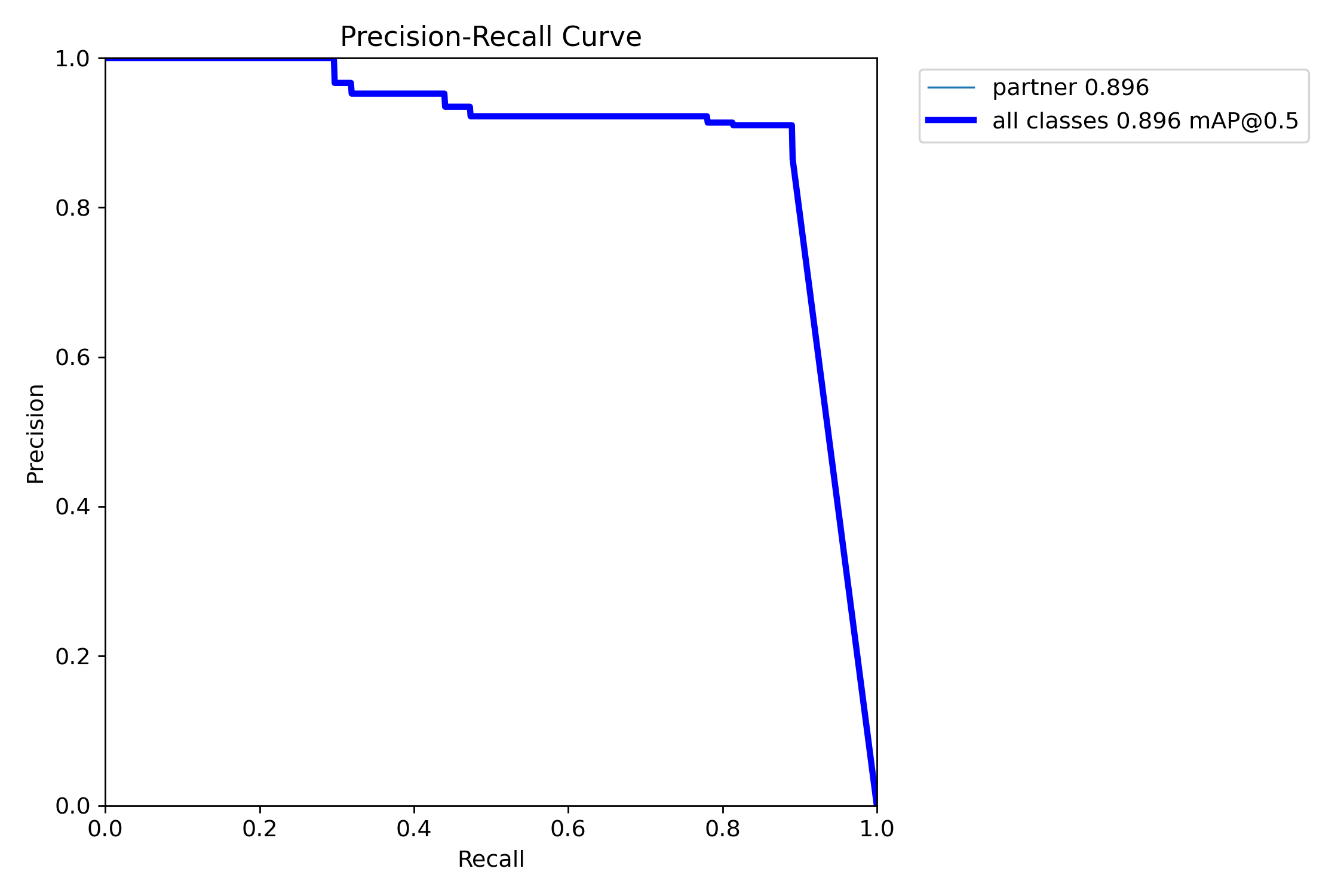 BoxPR_curve.png