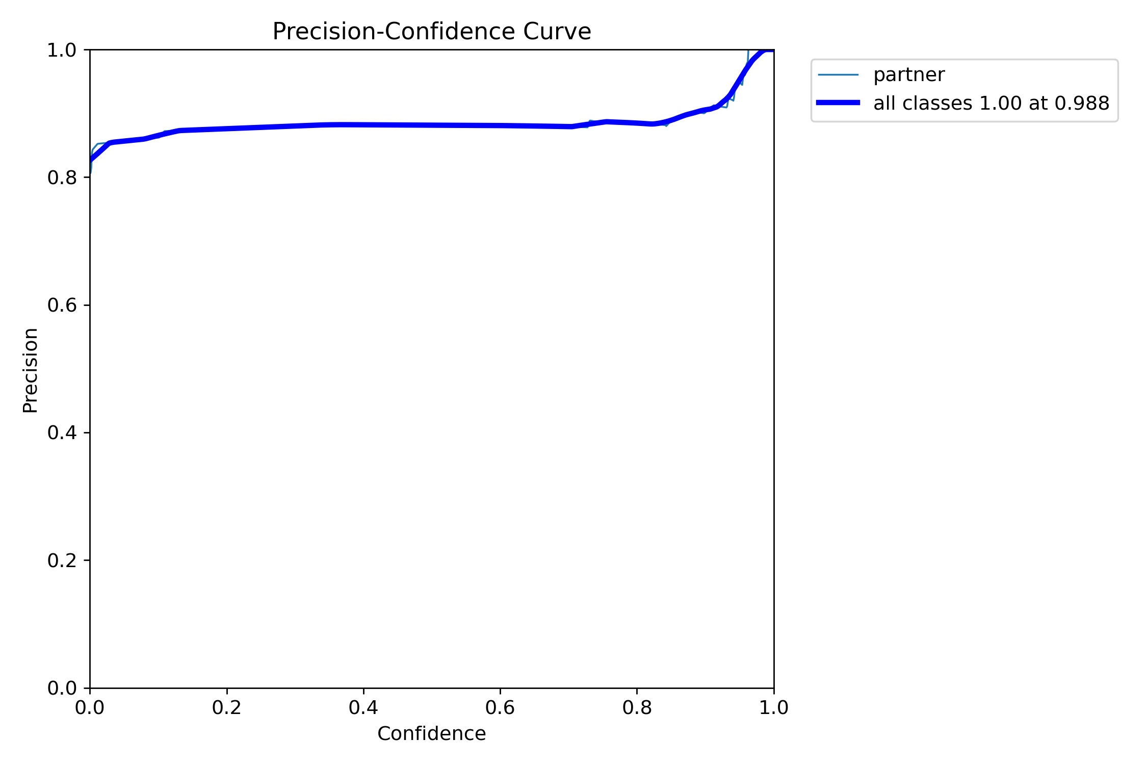 PoseP_curve.png