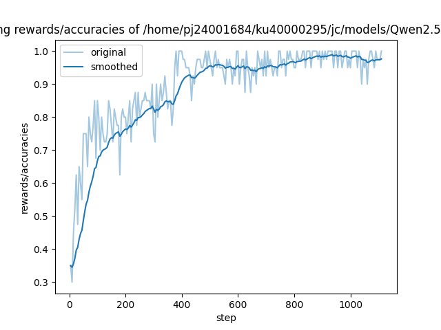 training_rewards_accuracies.png