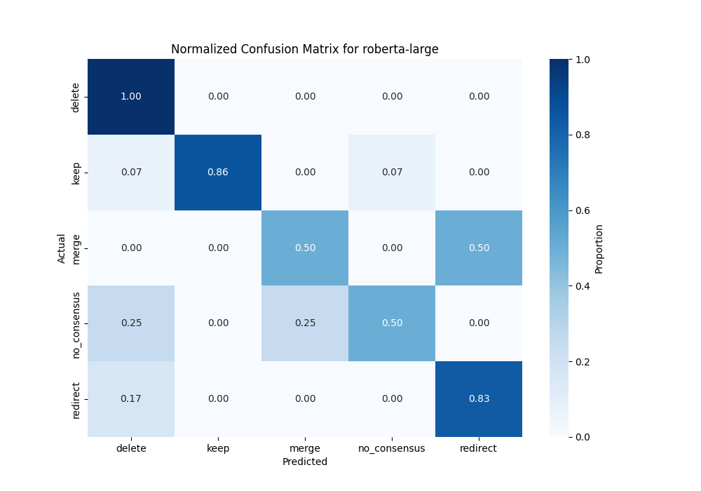 roberta-large_confusion_matrix_with_val.png