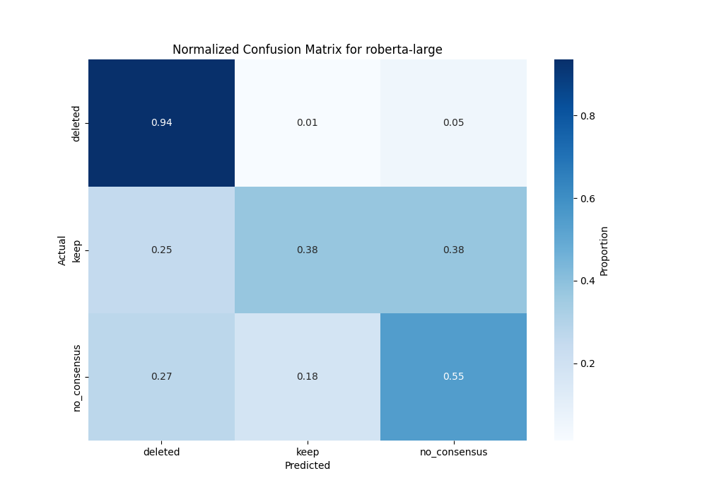 roberta-large_confusion_matrix_with_val.png