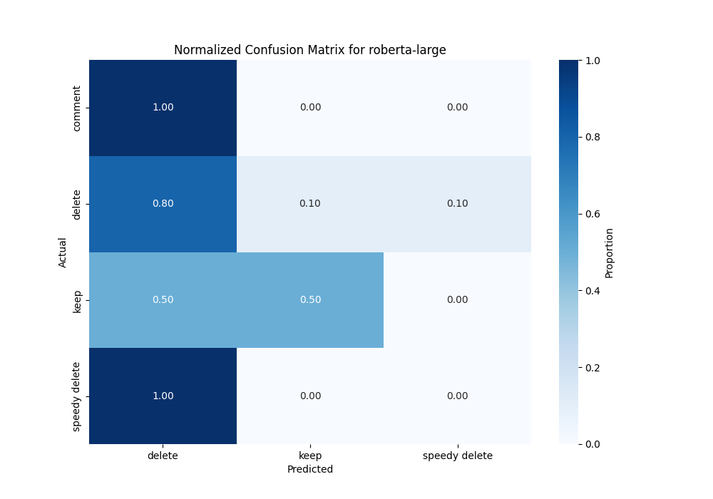 roberta-large_confusion_matrix_with_val.png