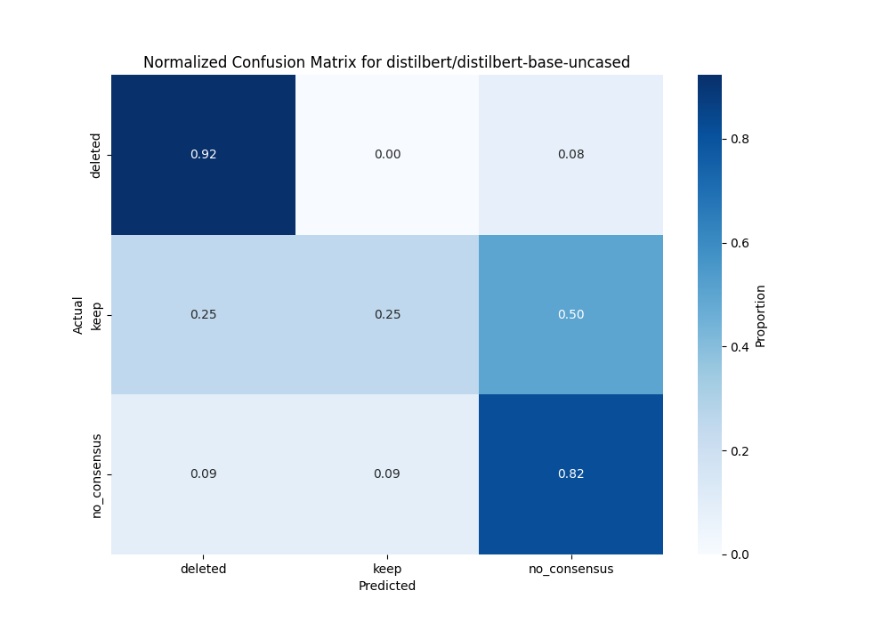 distilbert-base-uncased_confusion_matrix_with_val.png