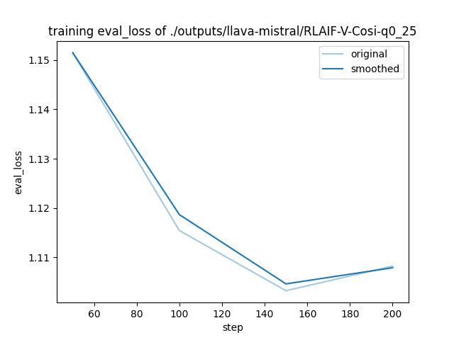 training_eval_loss.png