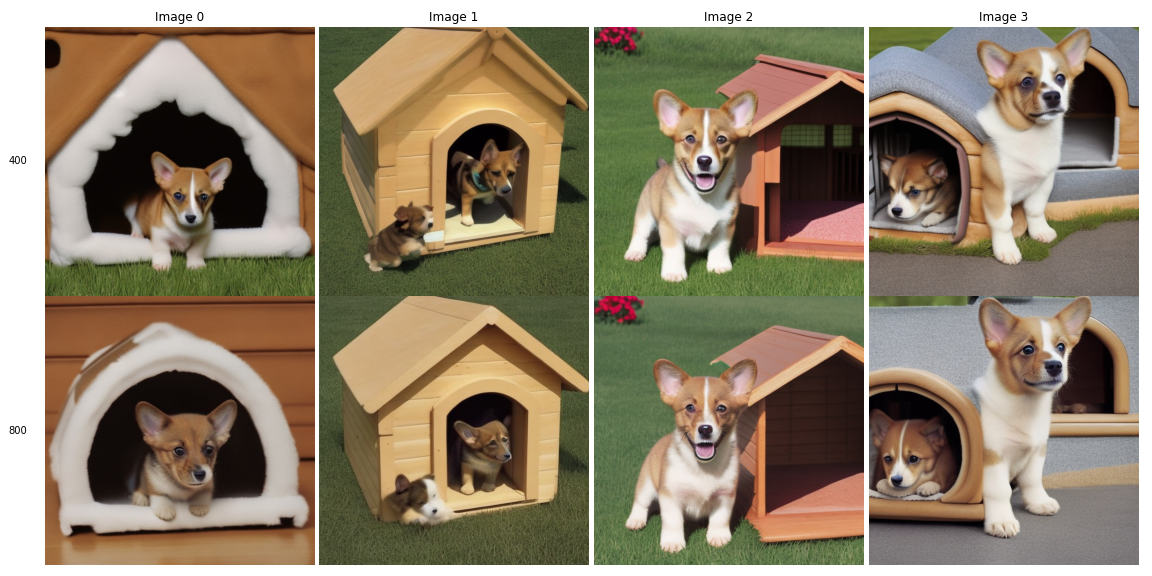 photot of test dog in a doghouse