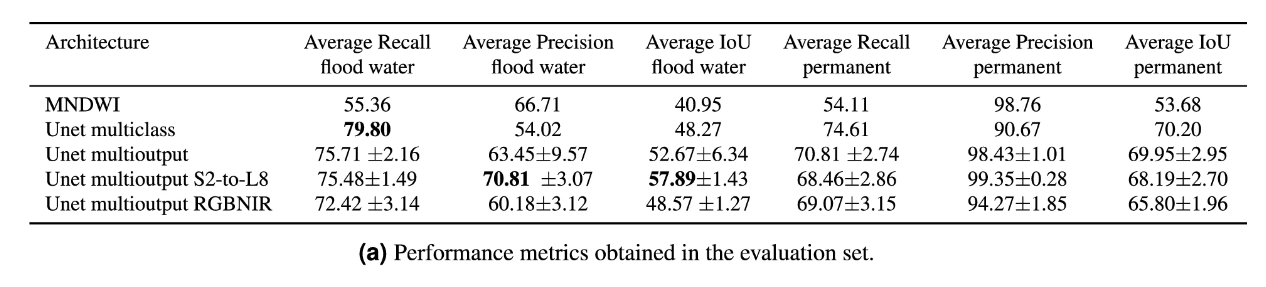 metrics_ml4floods.png