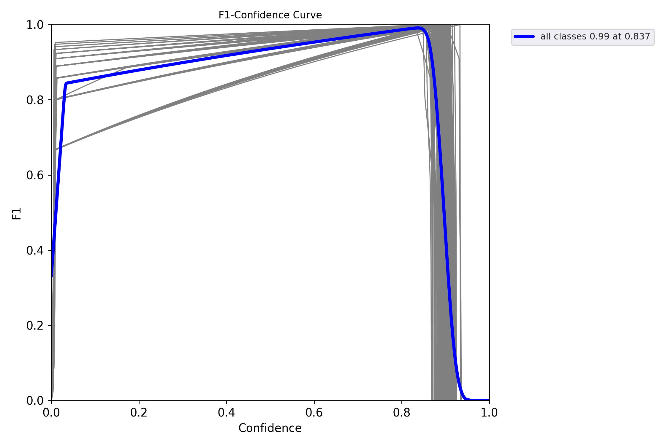 F1_curve.png