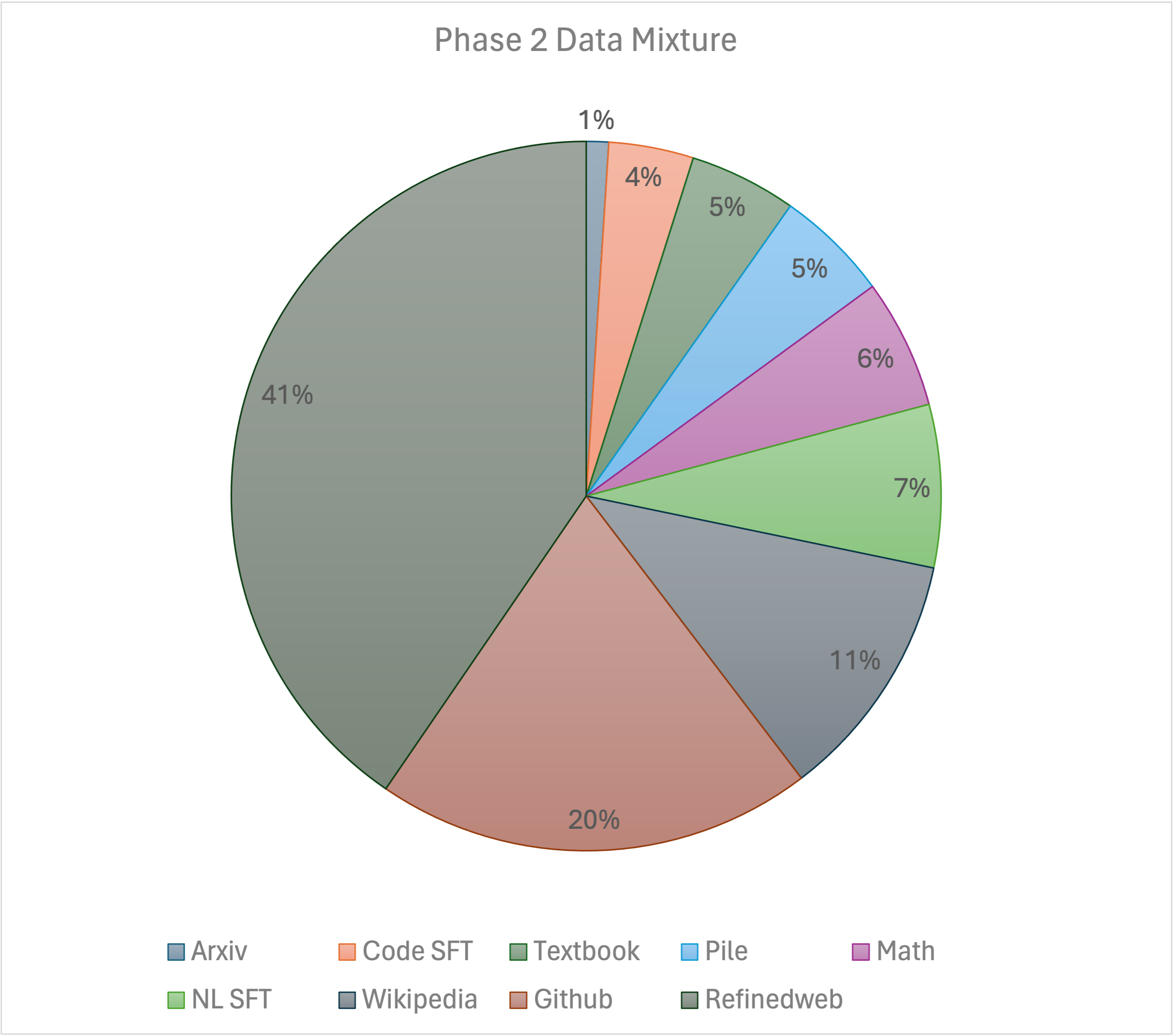 Phase2_data.png