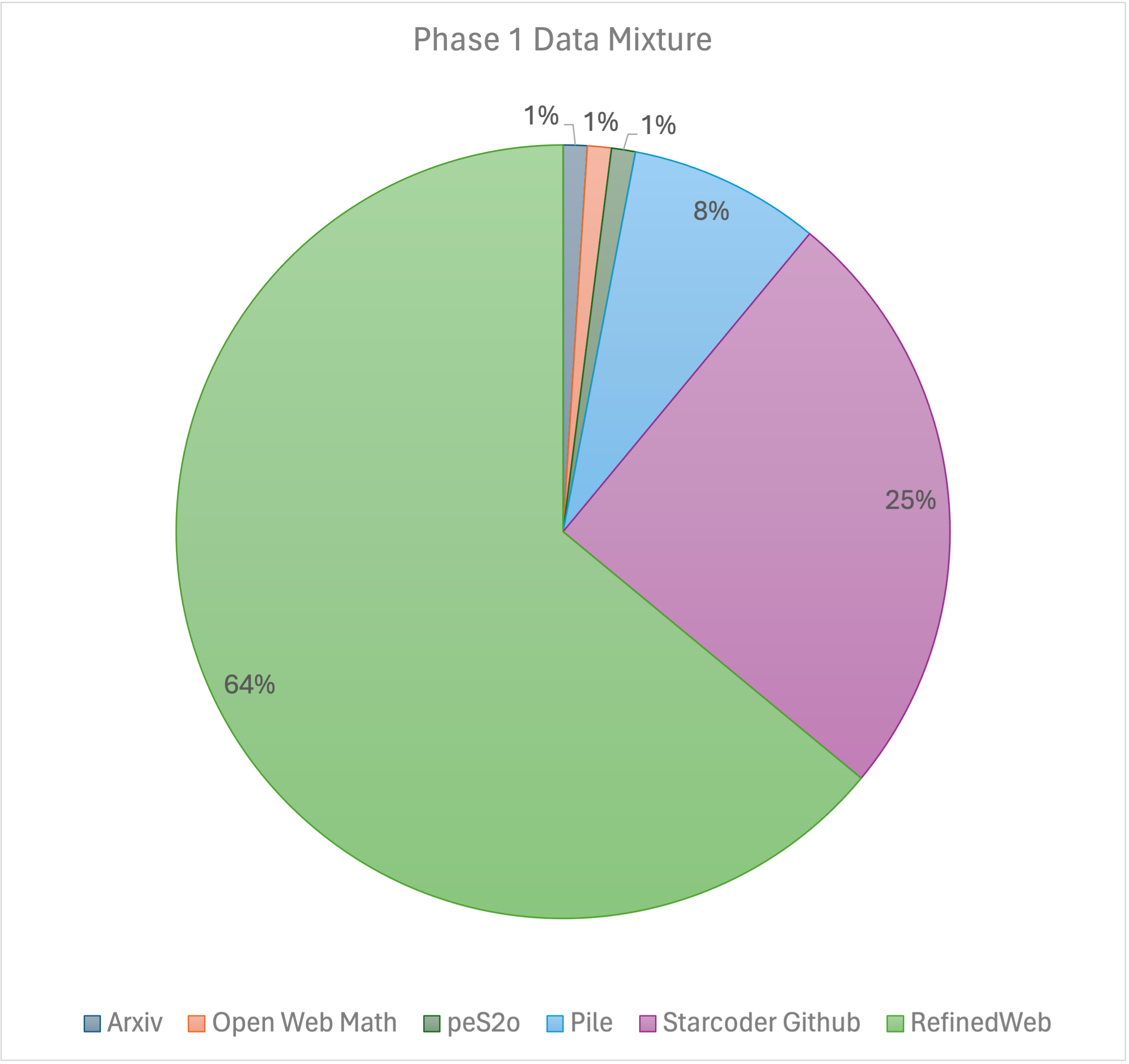 Phase1_data.png