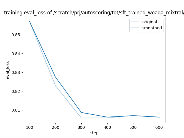 training_eval_loss.png