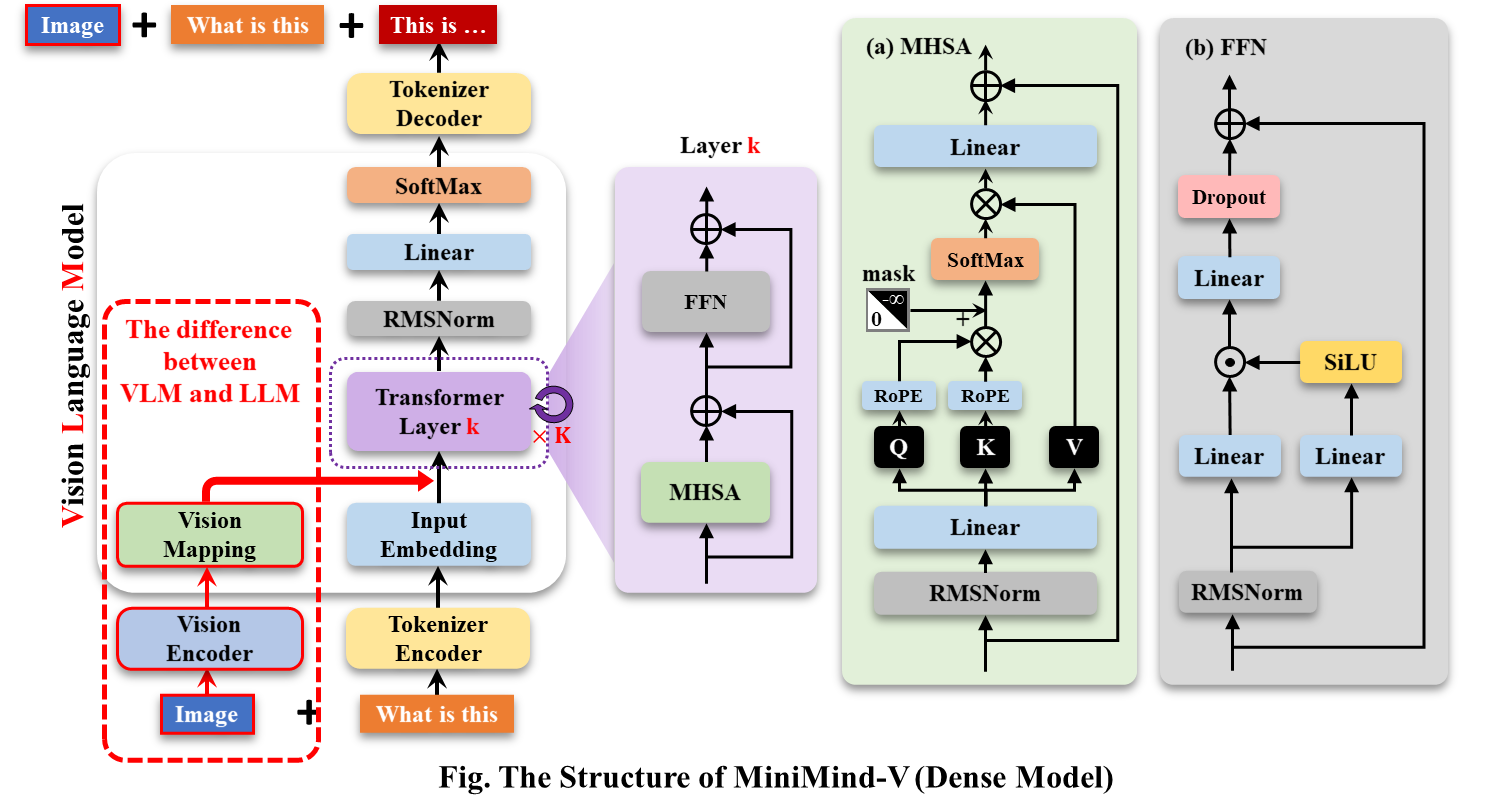 LLM-structure