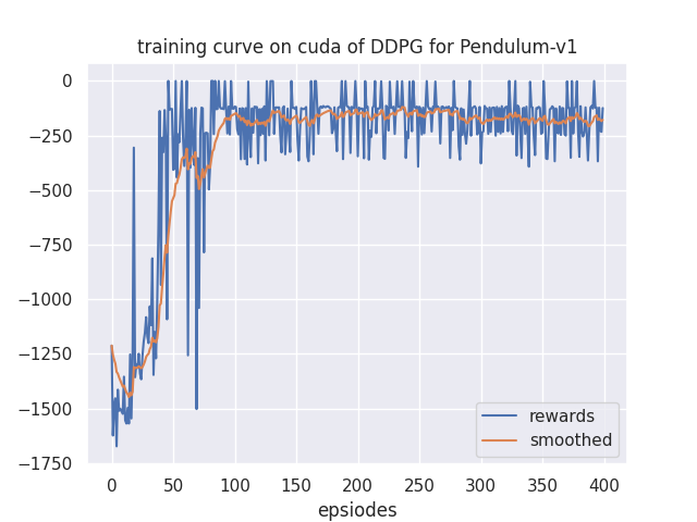 learning_curve.png