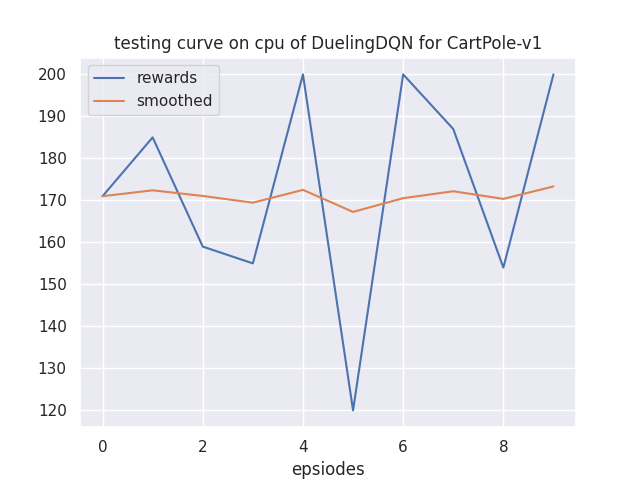 learning_curve.png