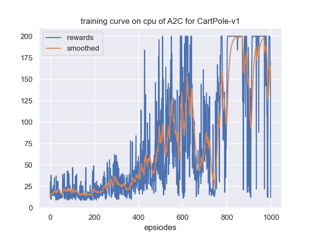 learning_curve.png