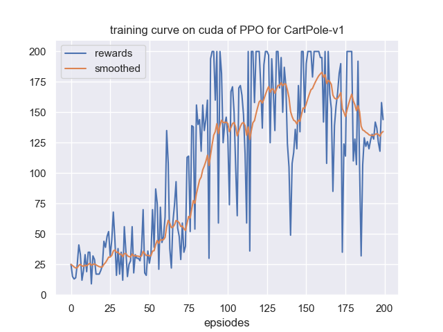 learning_curve.png