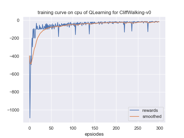 learning_curve.png