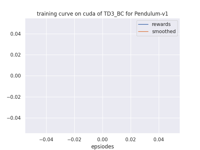 learning_curve.png