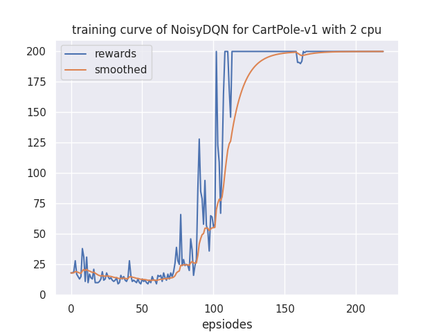 learning_curve.png