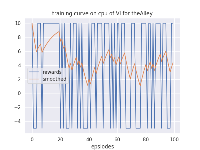 learning_curve.png