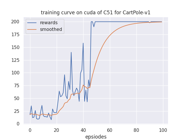 learning_curve.png