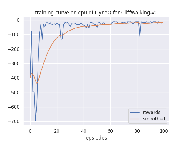 learning_curve.png