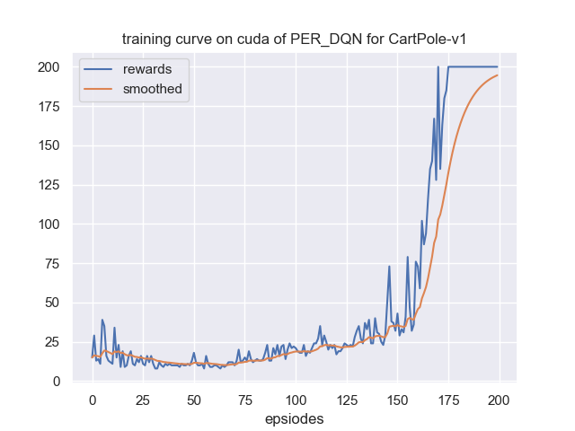 learning_curve.png