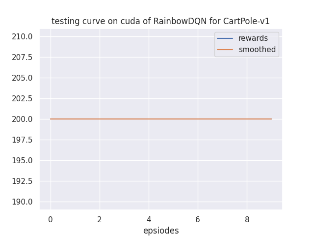 learning_curve.png