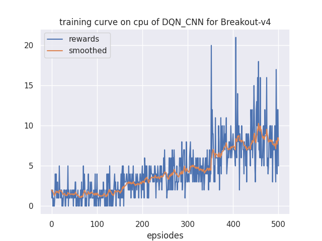 learning_curve.png