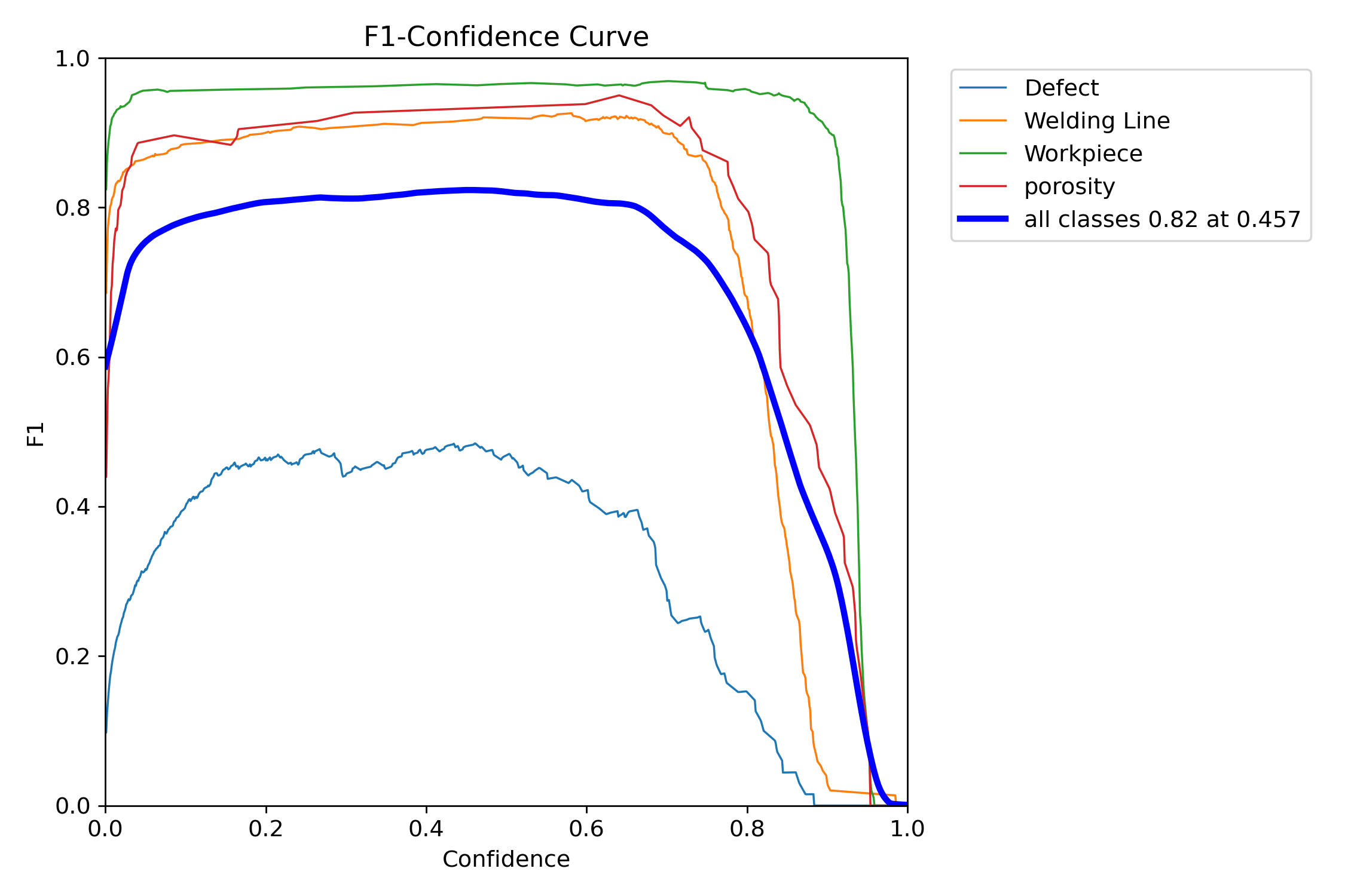 F1_curve.png