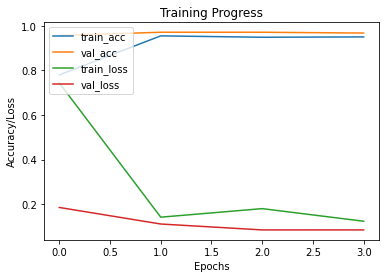 Metrics Image