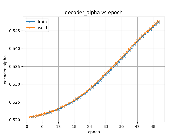 decoder_alpha.png