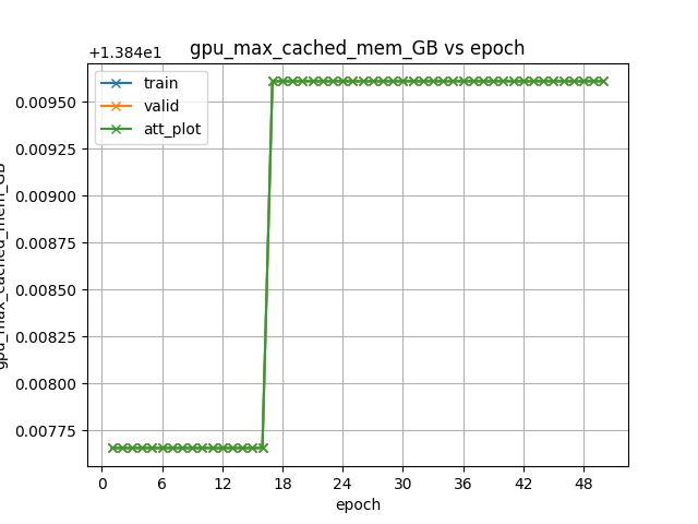 gpu_max_cached_mem_GB.png