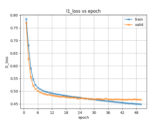 l1_loss.png