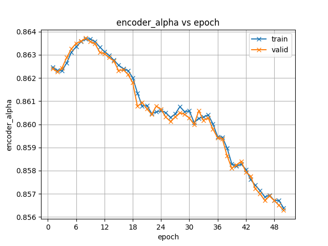 encoder_alpha.png