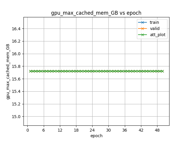 gpu_max_cached_mem_GB.png