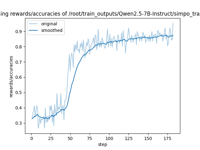 training_rewards_accuracies.png