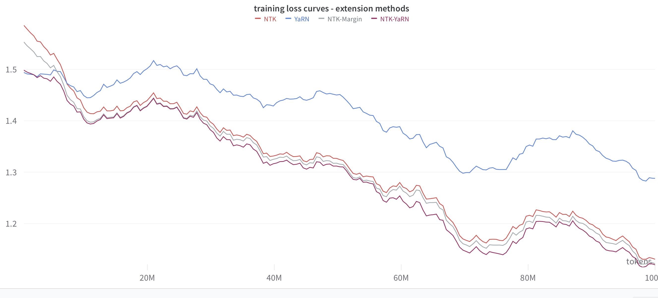 training-loss-curves.png