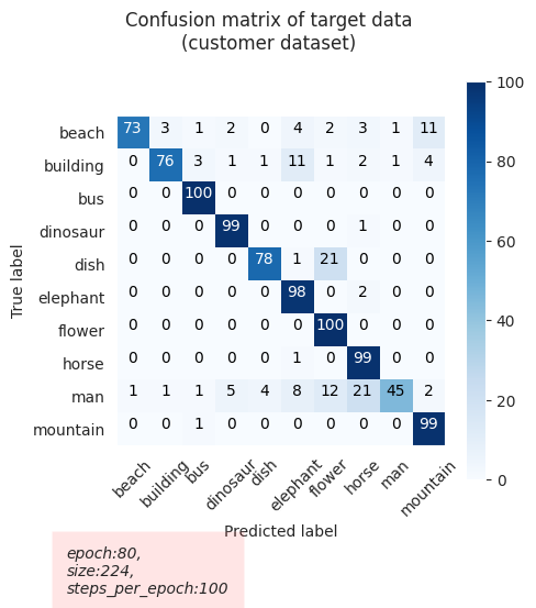 cm_target_data.png