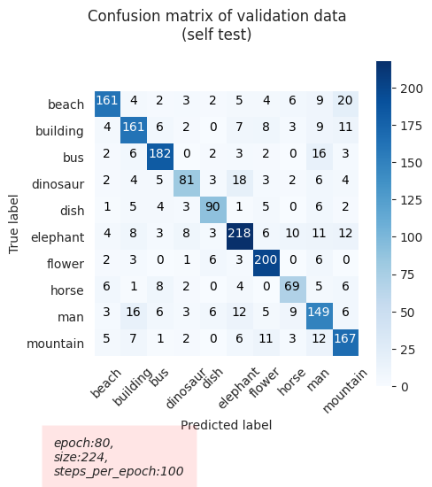 cm_validation_data.png