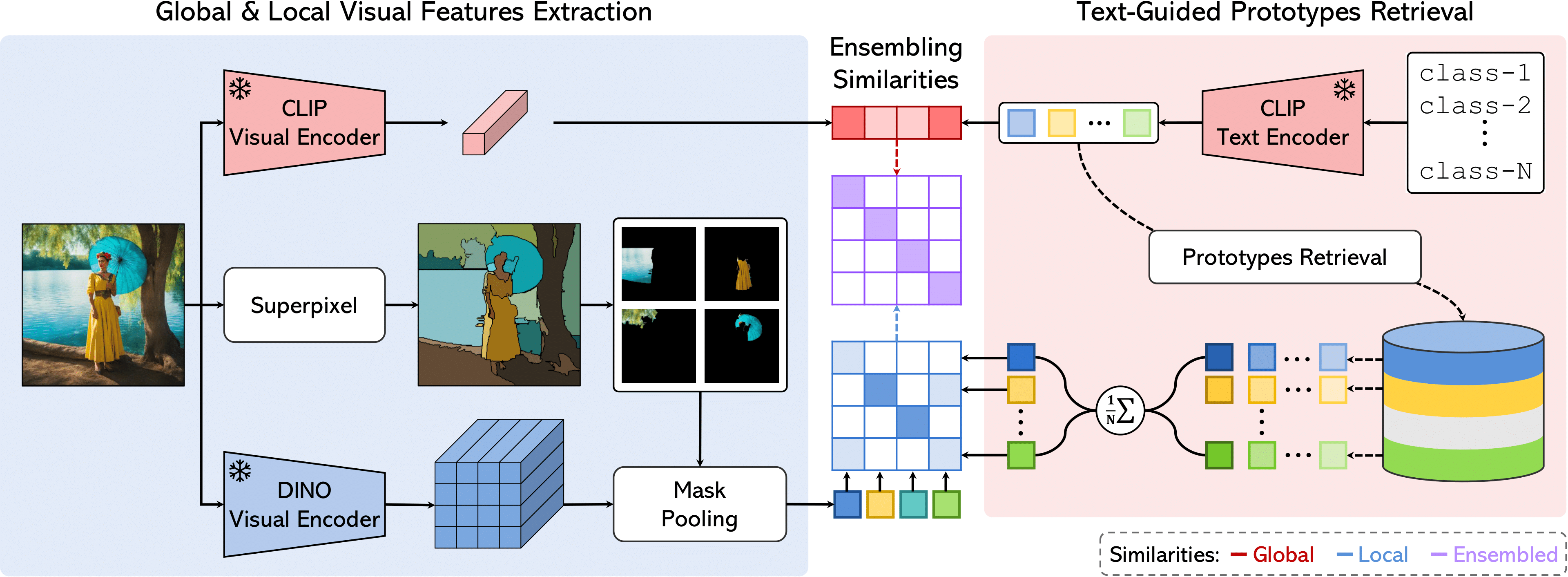 FreeDA method