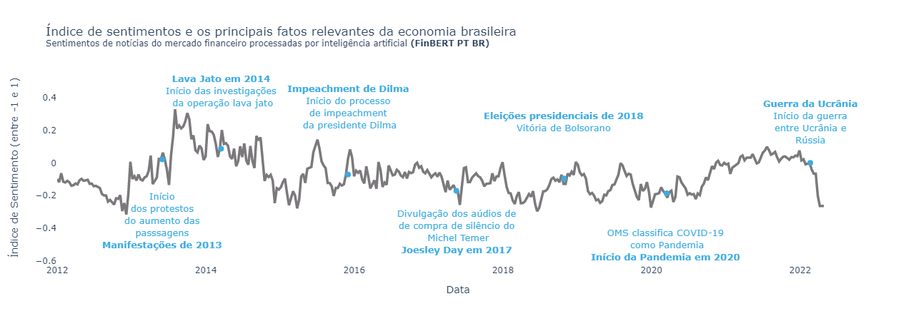 sentiment_index_and_economy.png