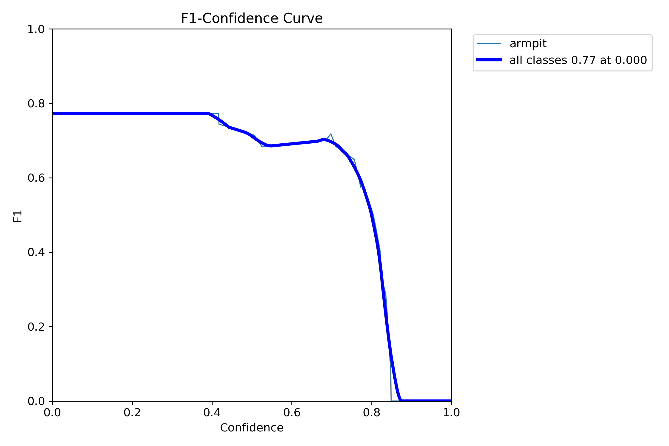 F1_curve.png