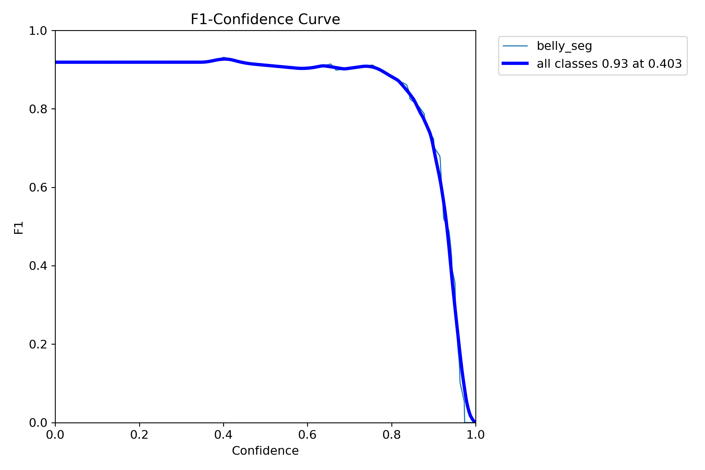 MaskF1_curve.png