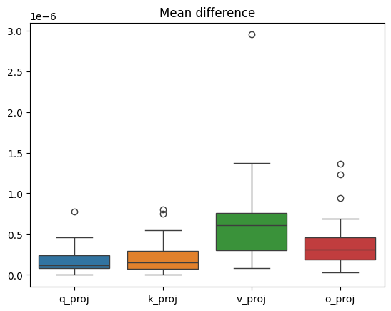 mean_difference.png