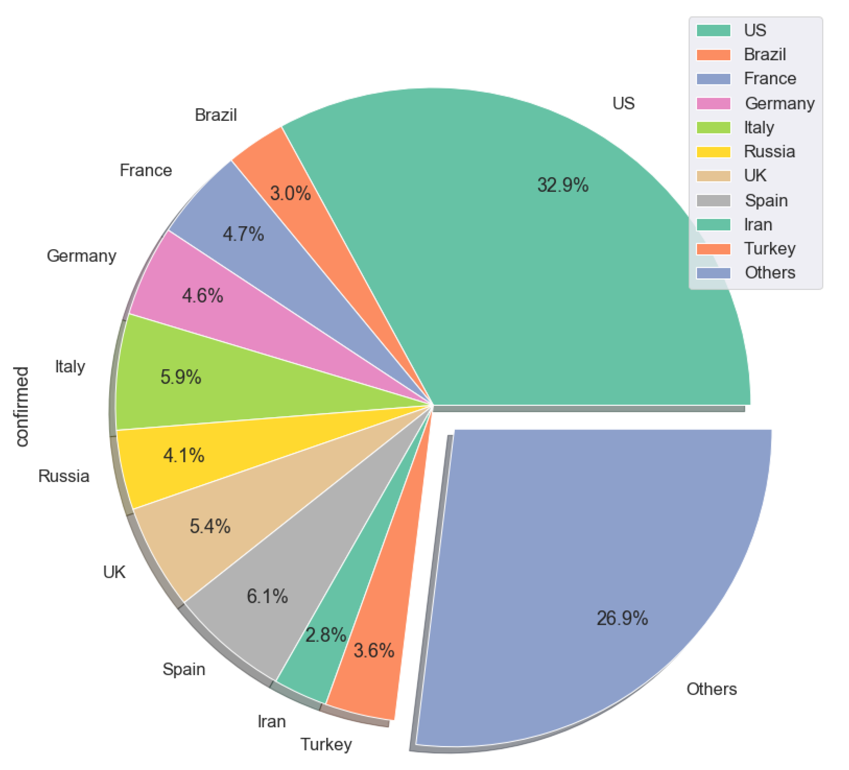 pie_chart.png