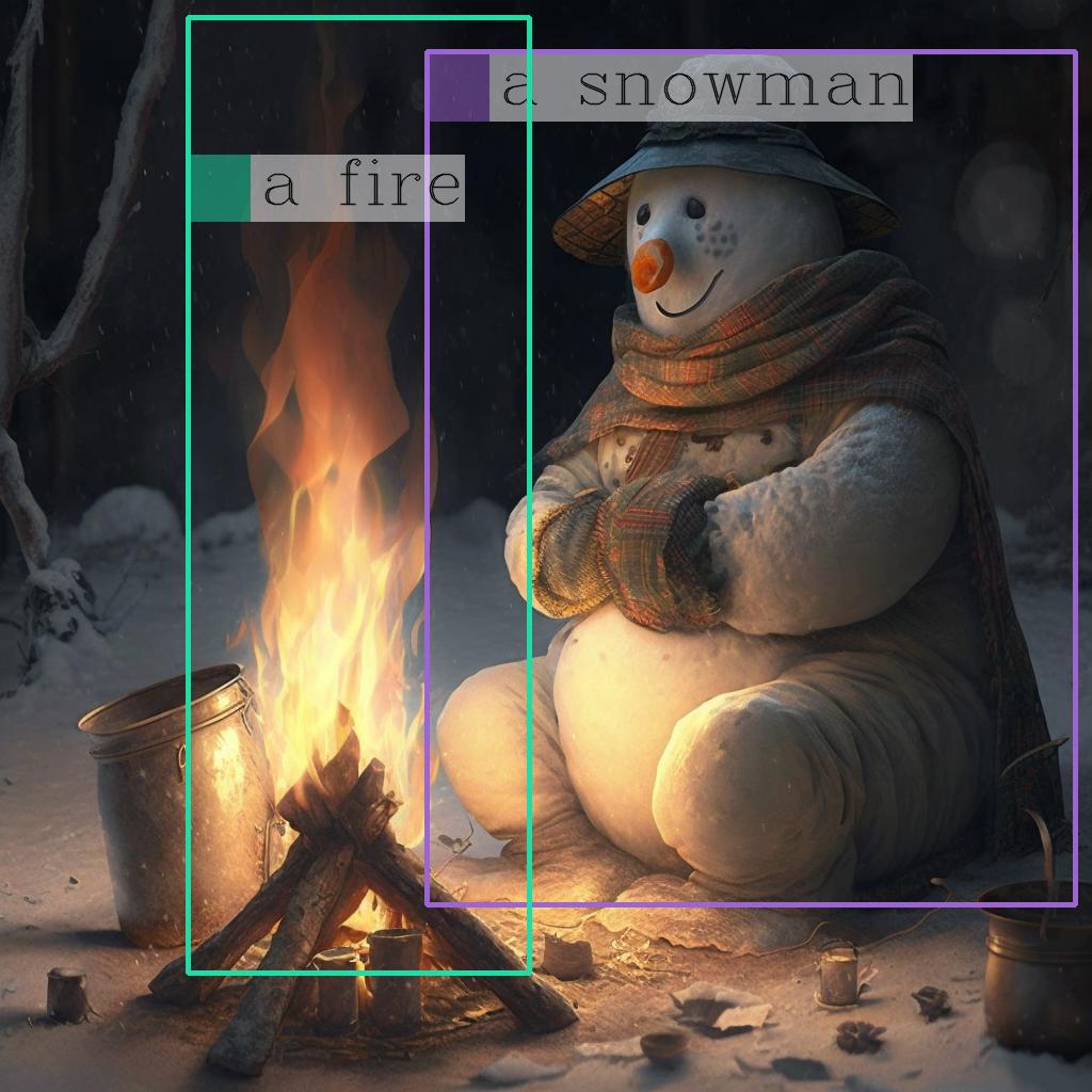annotated_snowman.jpg